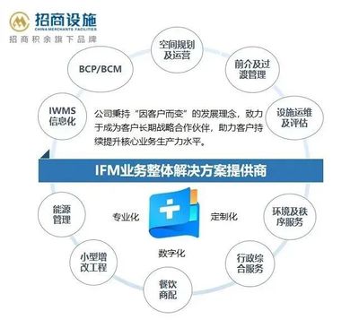 招商加盟项目图片中的商业密码 探索成功商业模式的关键路径