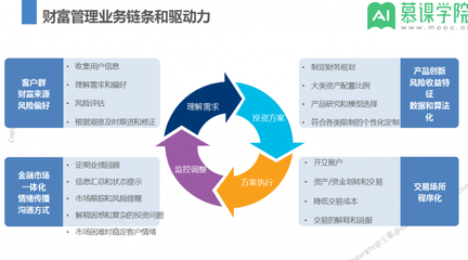 数字圣杯 读懂国际一流企业的人力银行系法（解读数能堂）探秘“人在什么才来日大展”