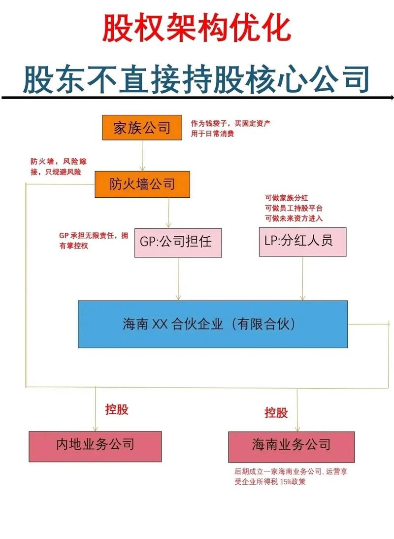家族公司的核心功能 钱袋子与投资管理
